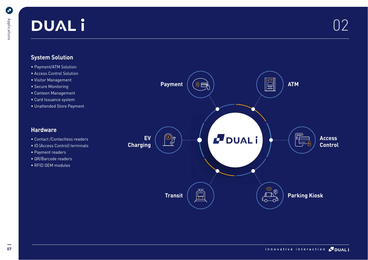 DUALi 카탈로그 7번 지면