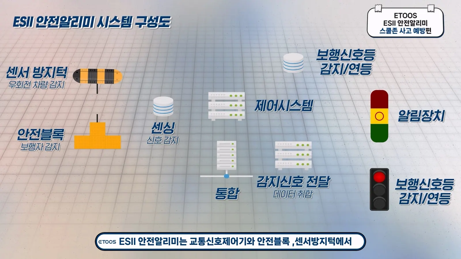 ETOOS 캠페인 영상 2번째 장면