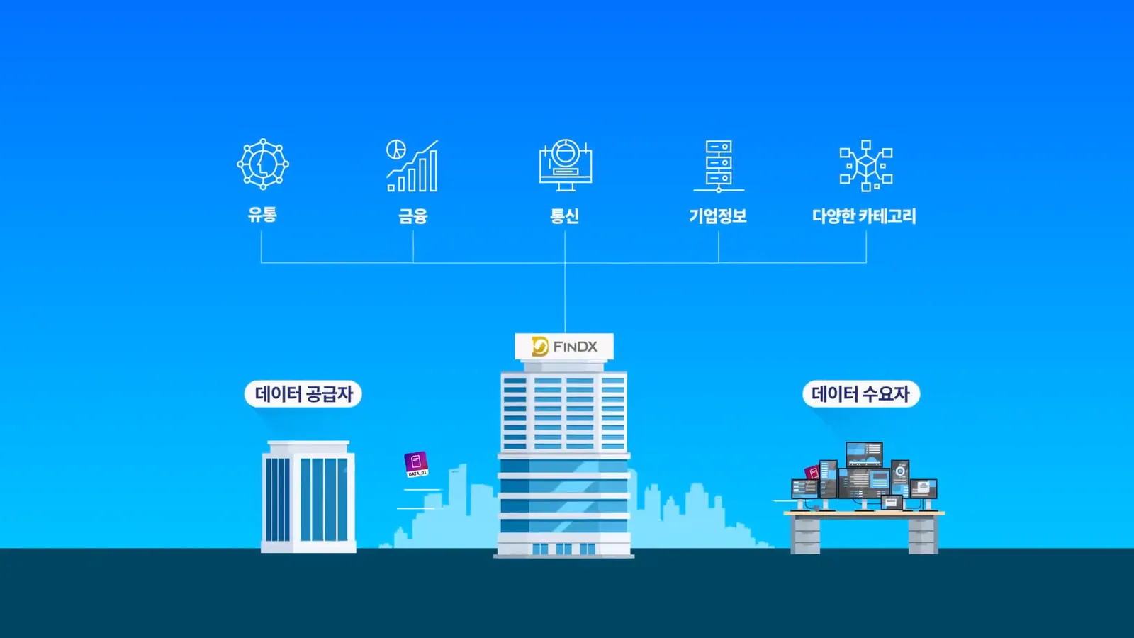 FINANCIAL SECURITY INSTITUTE 기술 소개 영상 대표 장면