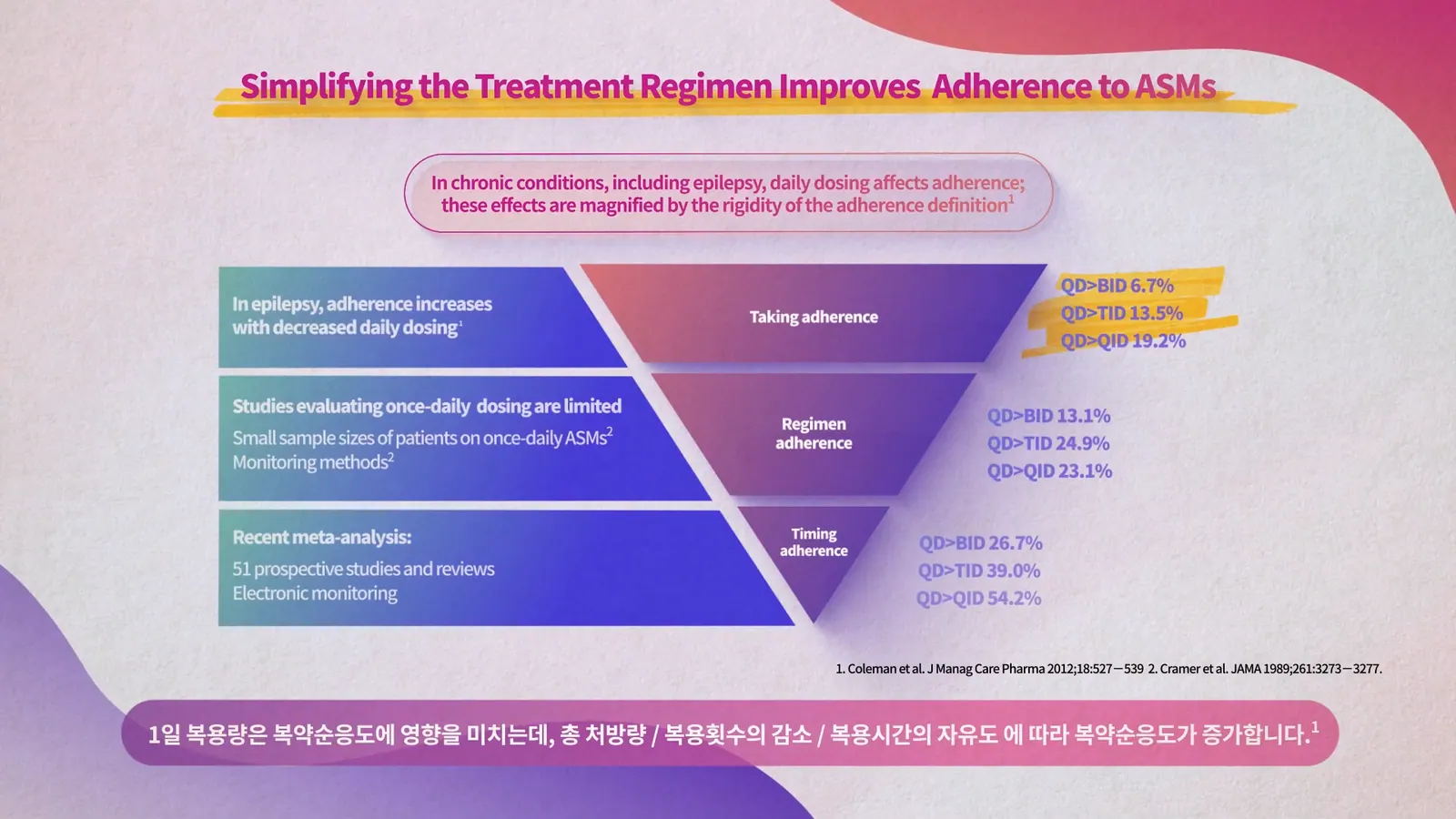 KEPPRA 제품 소개 영상 대표 장면