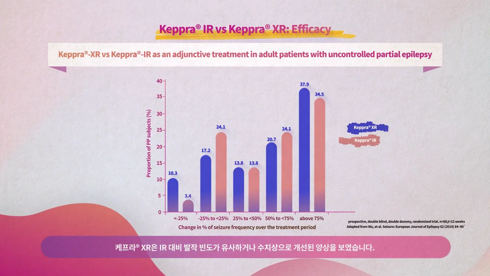 KEPPRA 제품 소개 영상 대표 장면